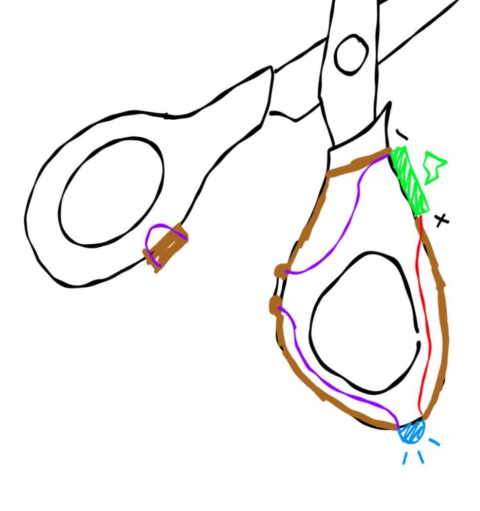 Thinking about interactions with everyday objects, I created some simple concepts for scissors. When they close the circuit lights up the LED.